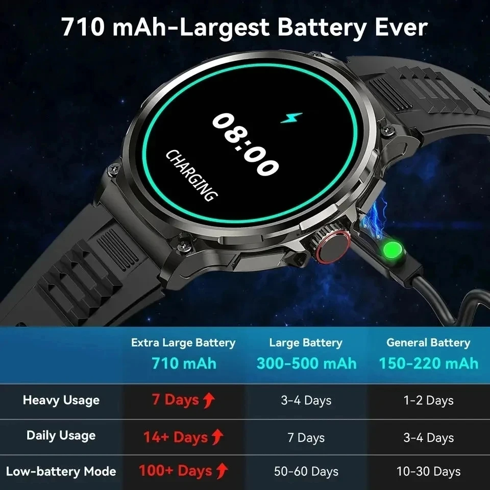 Hot Men Smart Watch 710mAh Out - огляд і ціна Outdoor Adventure Reservations